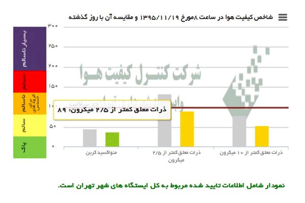 امروز هوا پاک است