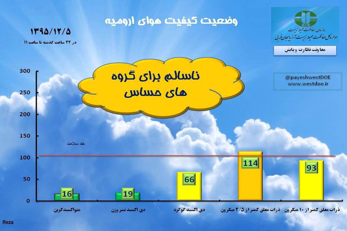 ارومیه بازهم روزی آلوده را پشت سرگذاشت