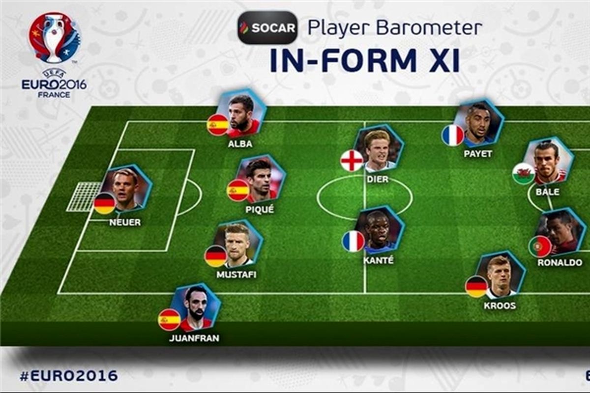 آلمان و اسپانیا بیشترین سهم را گرفتند