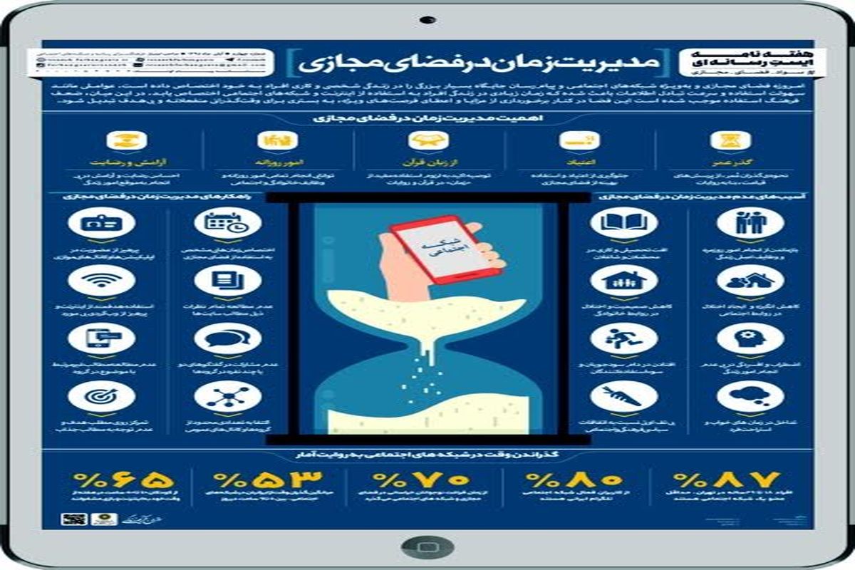 شماره جدید نشریه «ایست رسانه ای» در فضای مجازی منتشر شد