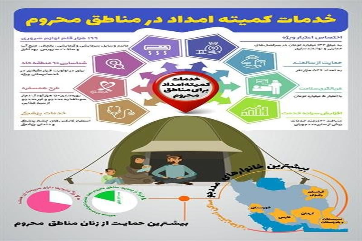 زنان ۷۰ درصد جامعه مددجویی کمیته امداد در مناطق محروم