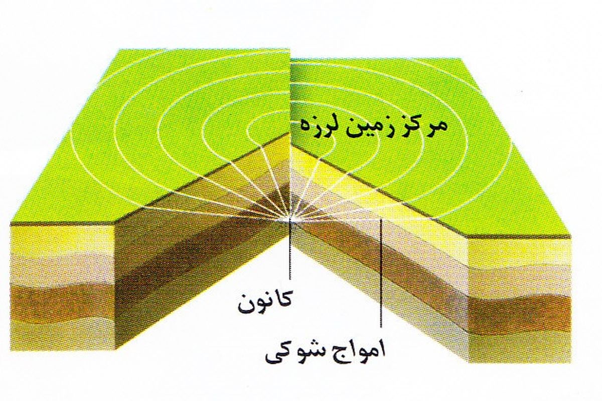 ۵۵۵۴ زمین‌لرزه در سطح کرمانشاه به وقوع پیوست