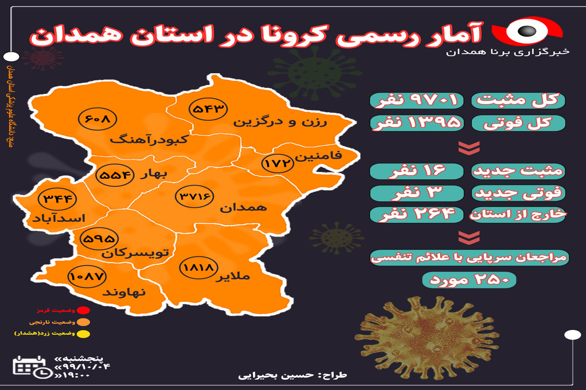 ابتلای ۱۶ نفر و فوت ۳ مورد جدید در استان همدان