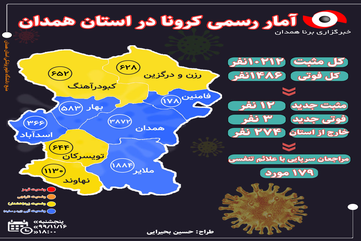 آخرین و جدیدترین آمار کرونایی استان همدان تا ۱۶ بهمن ۹۹
