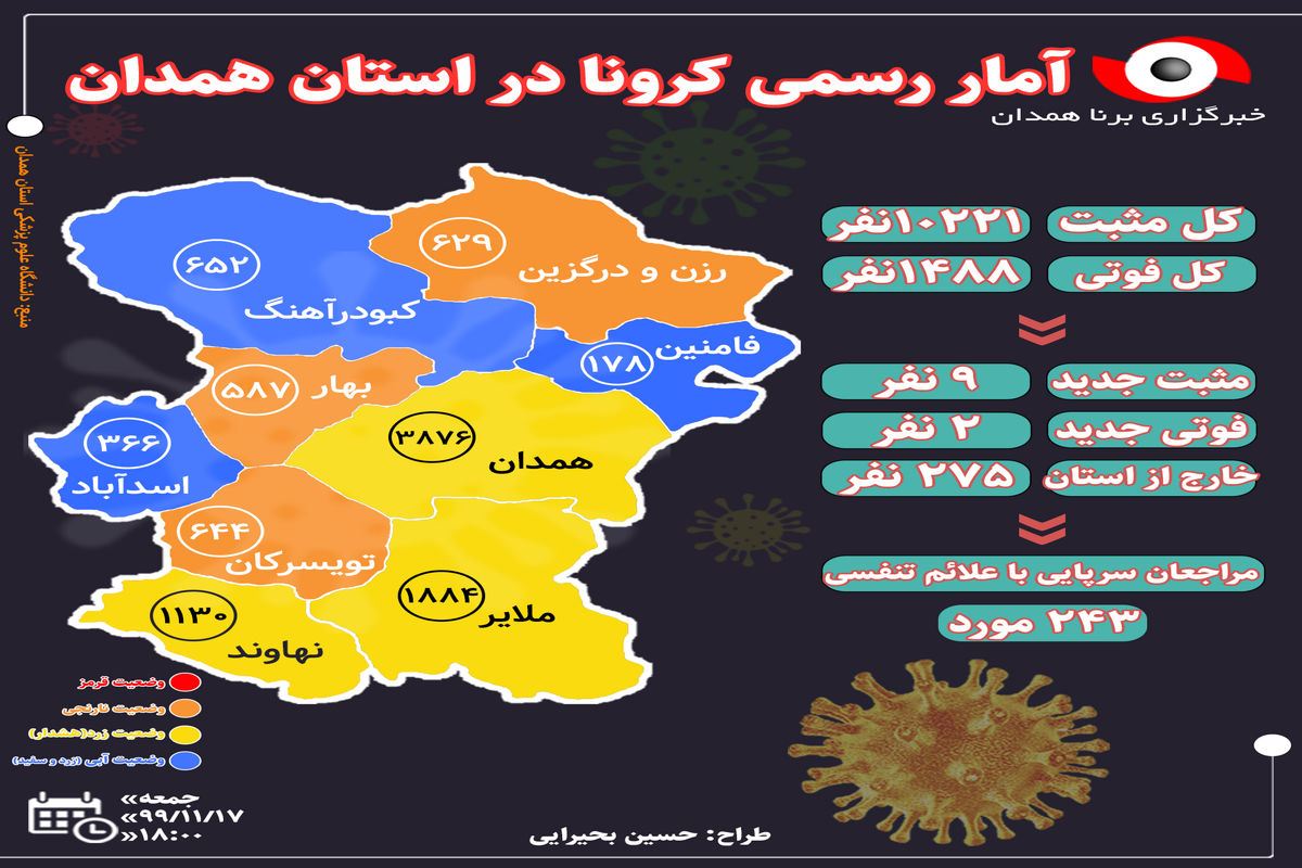 آخرین و جدیدترین آمار کرونایی استان همدان تا ۱۷ بهمن ۹۹