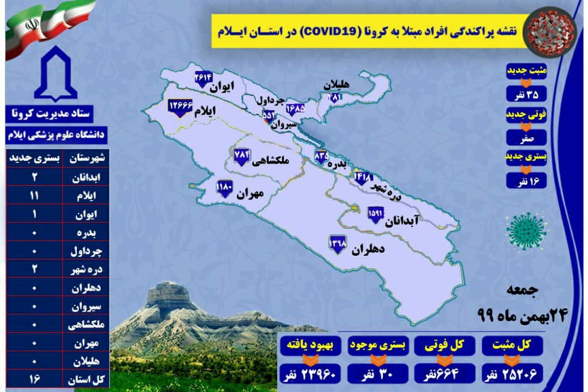 آخرین و جدیدترین آمارکرونایی استان ایلام تا۲۴بهمن۹۹