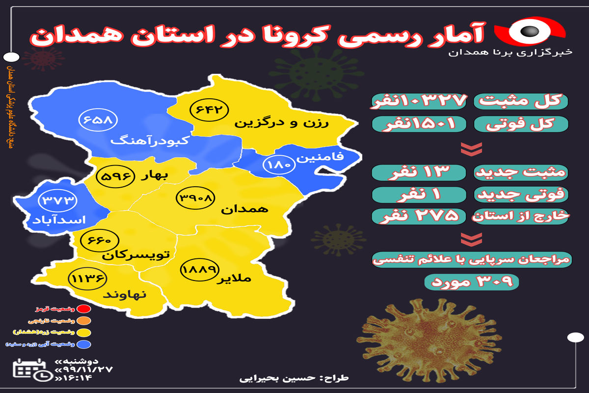 آخرین و جدیدترین آمار کرونایی استان همدان تا ۲۷ بهمن ۹۹