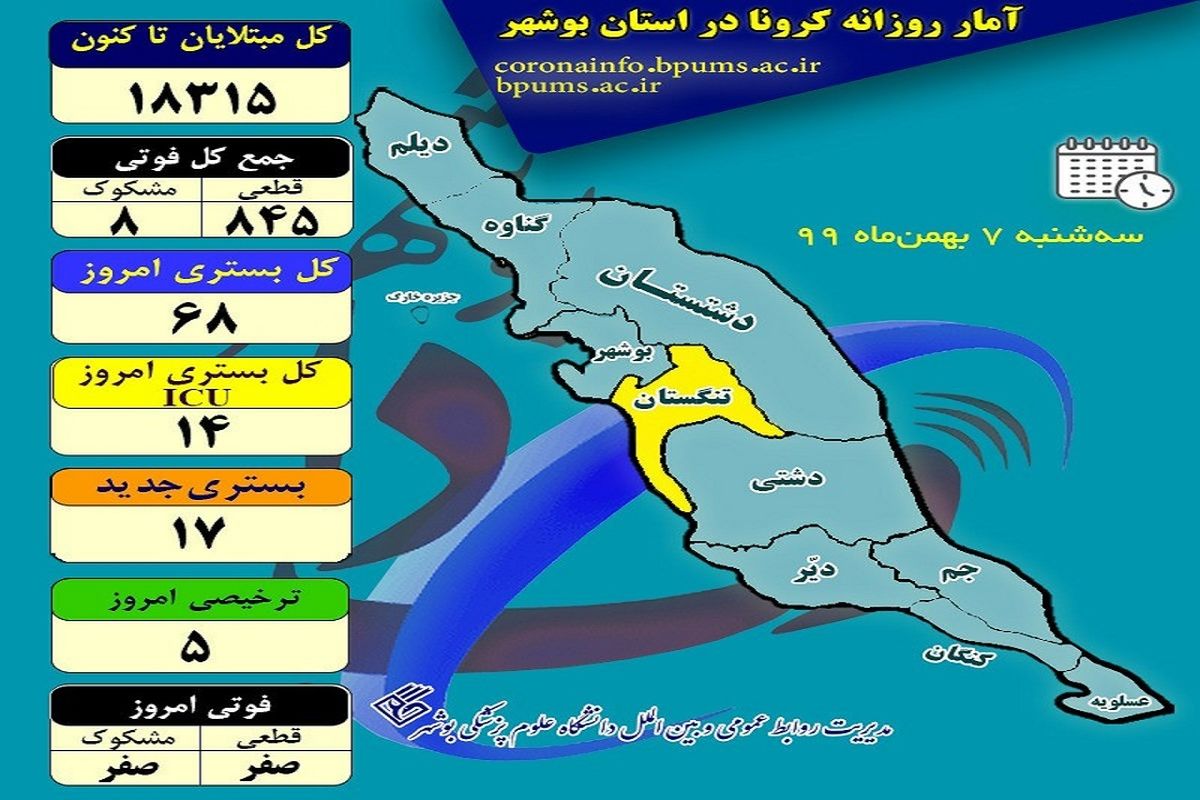 آخرین و جدیدترین آمار کرونایی استان بوشهر تا ۷ بهمن ۹۹