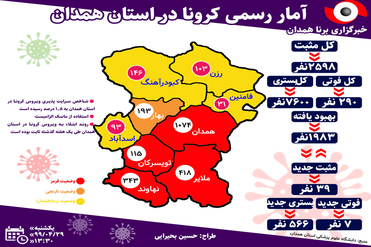 اینفوگرافیک/ آخرین آمار مبتلایان به ویروس کرونا در استان همدان تا ۲۹ تیر ۹۹