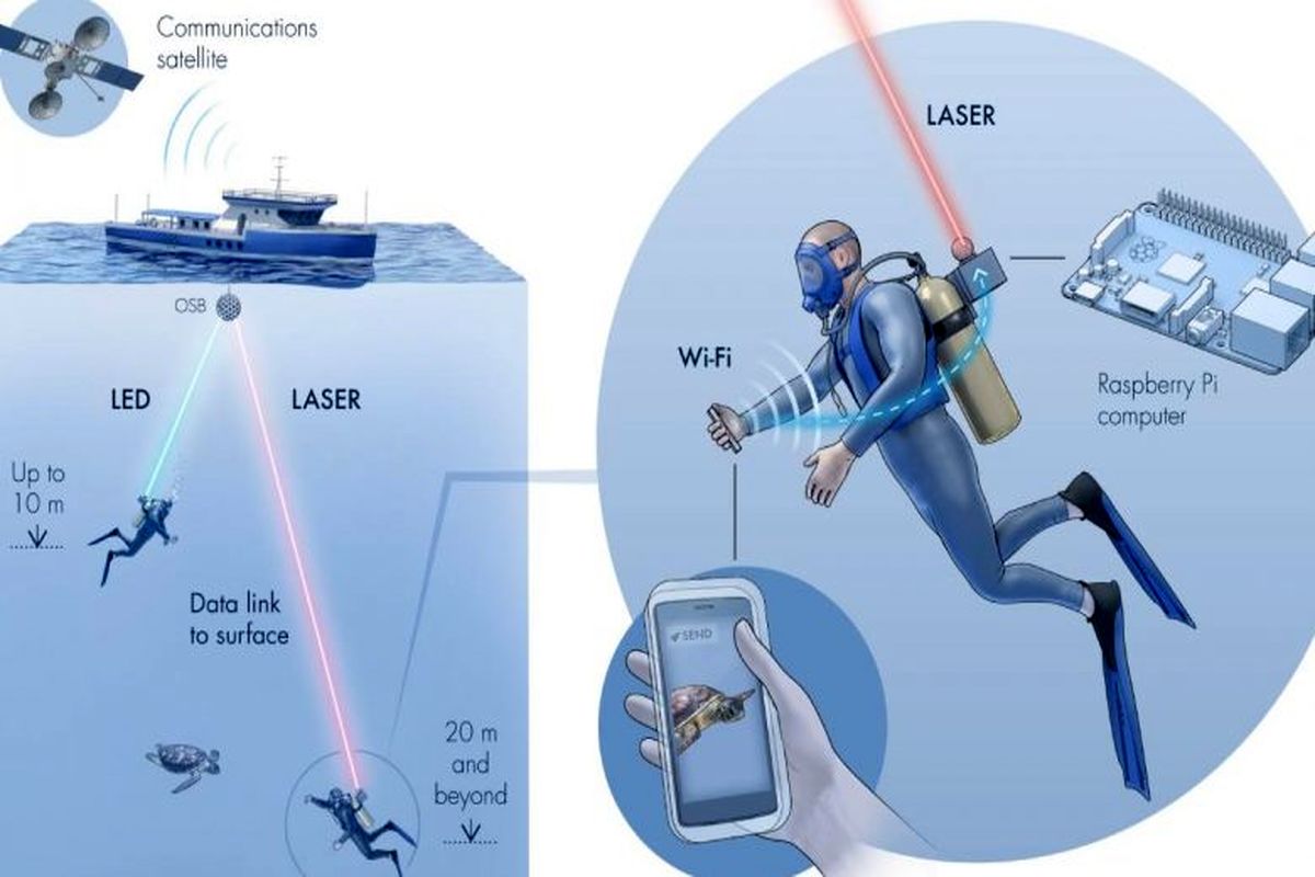دسترسی به وای ‌فای زیر آب ممکن شد