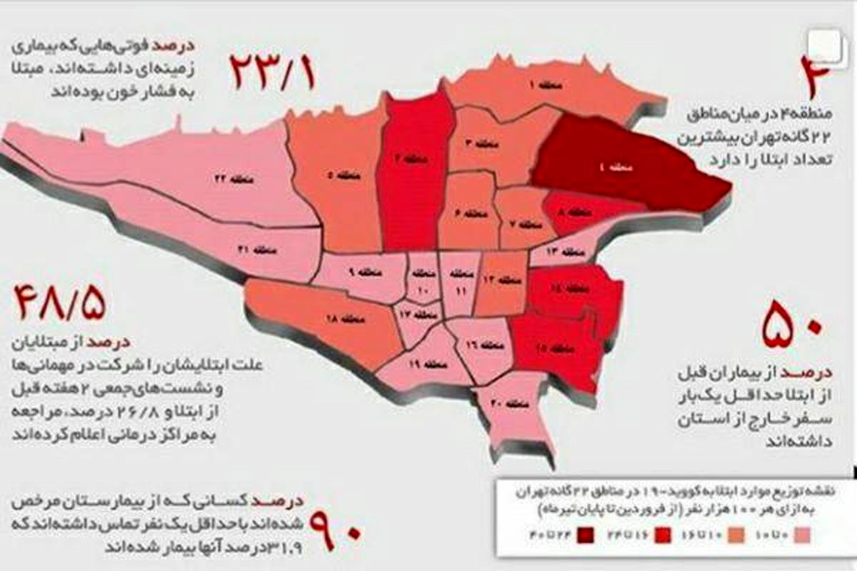 ابتلا به کرونا در کدام مناطق شهر تهران بیشتر است؟