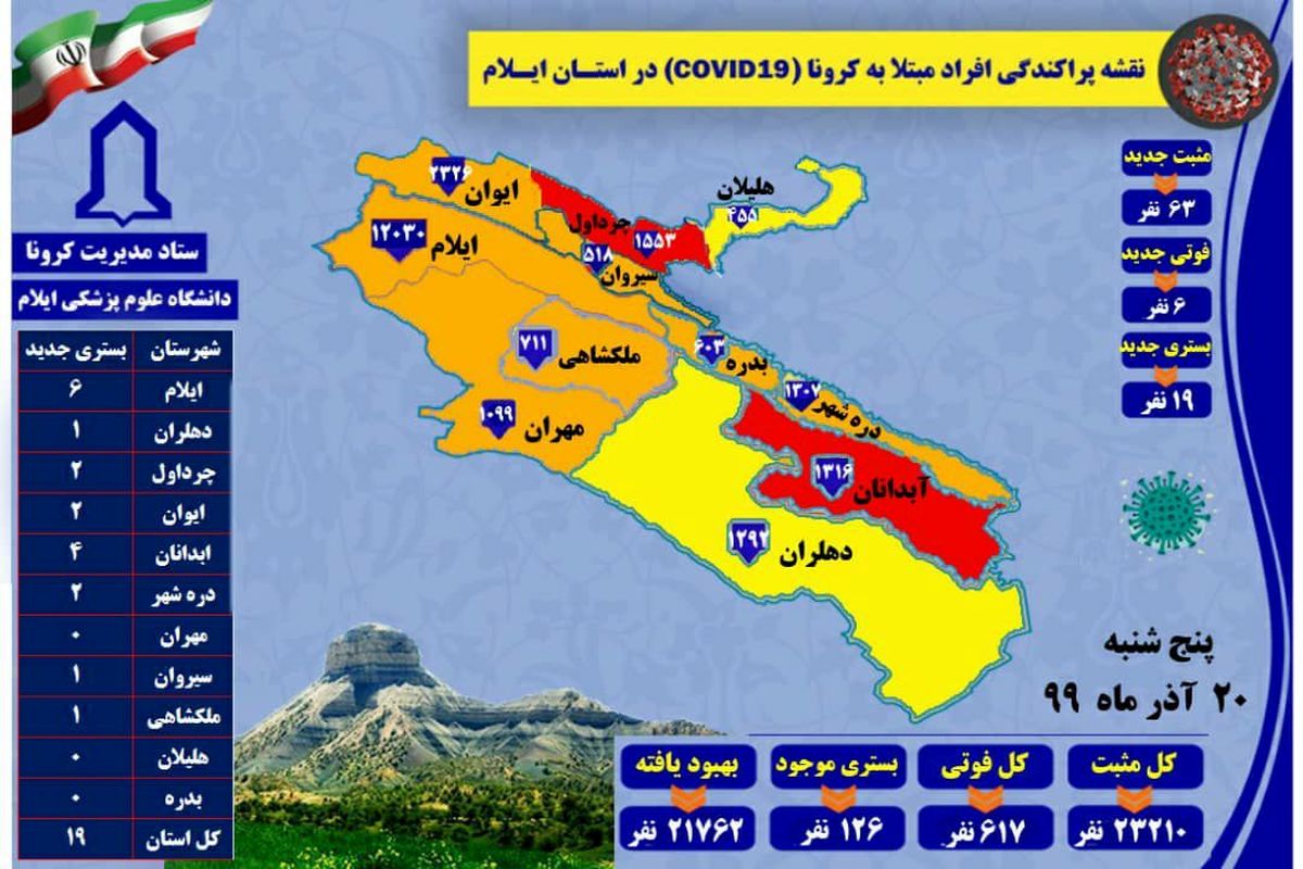 آخرین و جدیدترین آمار مبتلایان به کرونا ویروس در استان ایلام تا ۲۰ آذر ۹۹