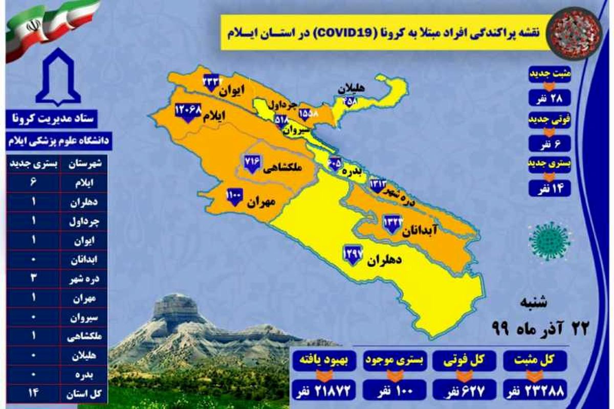 تعداد مبتلایان به کرونا در استان از ۲۳۲۸۸ نفر گذشت!