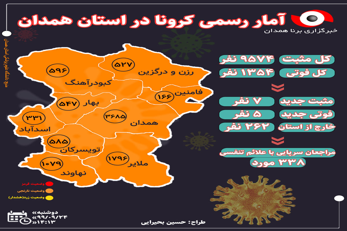 آمار رسمی ابتلاء به ویروس کرونا در استان همدان
