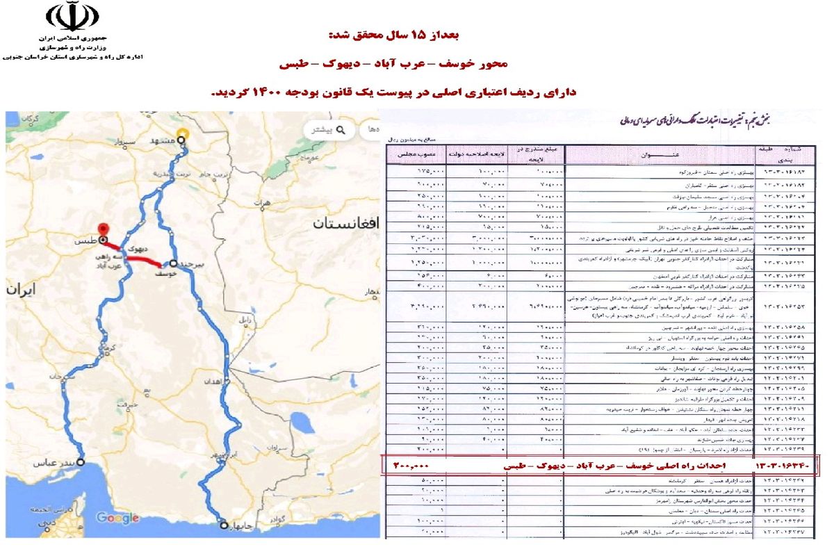 محور خوسف - عرب آباد - دیهوک - طبس دارای ردیف اعتباری شد