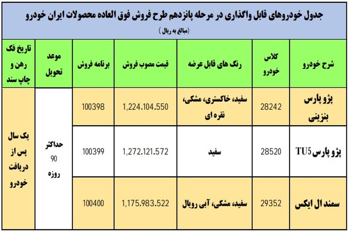 جزئیات فروش فوق العاده مرحله پانزدهم  ایران خودرو اعلام شد + جدول