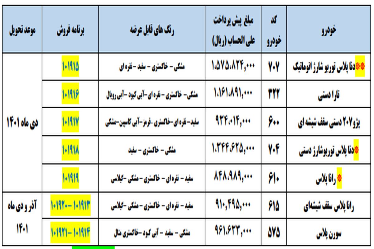 جزئیات پیش فروش ایران خودرو اعلام شد_دی۱۴۰۰