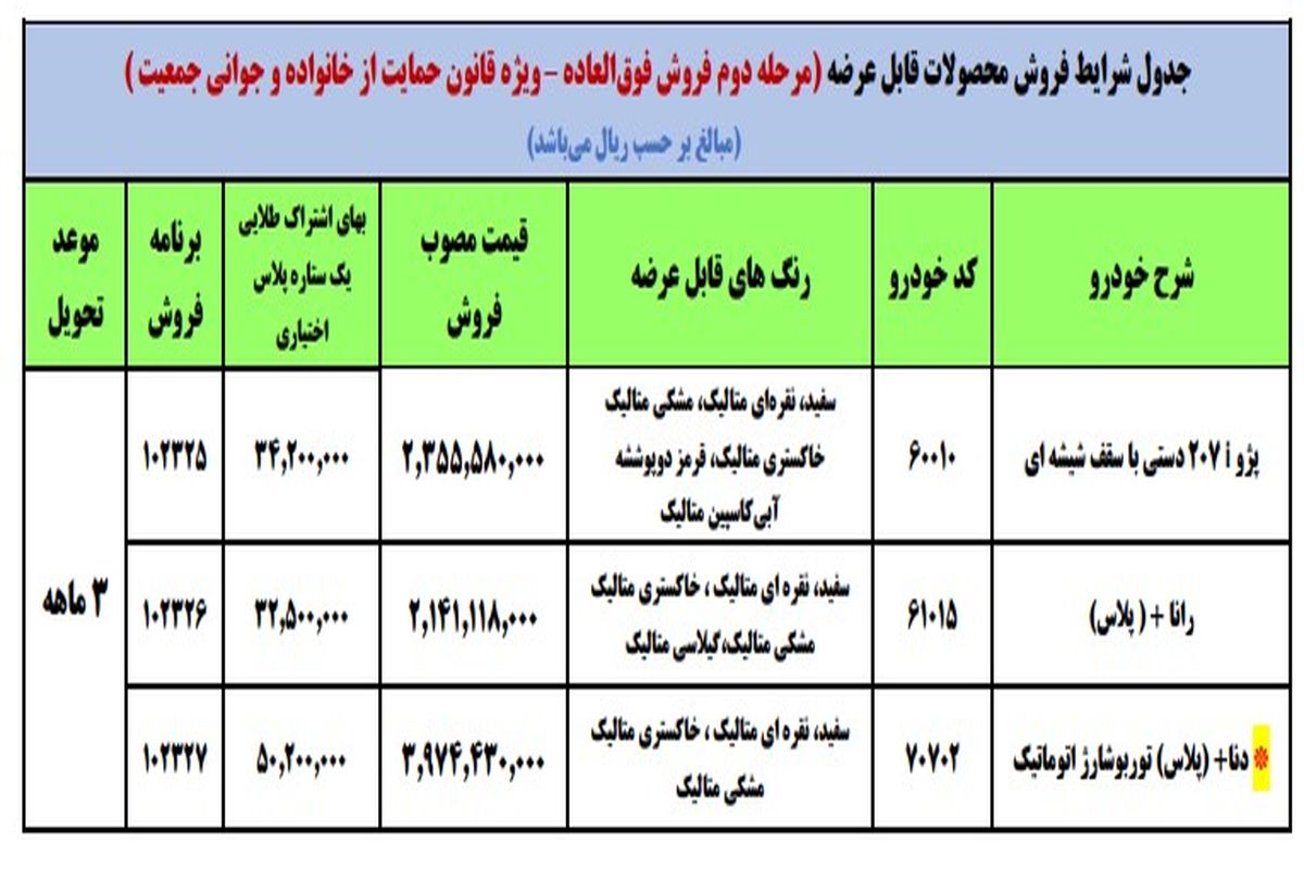 جزئیات فروش فوق العاده ایران خودرو اعلام شد_ مرحله دوم