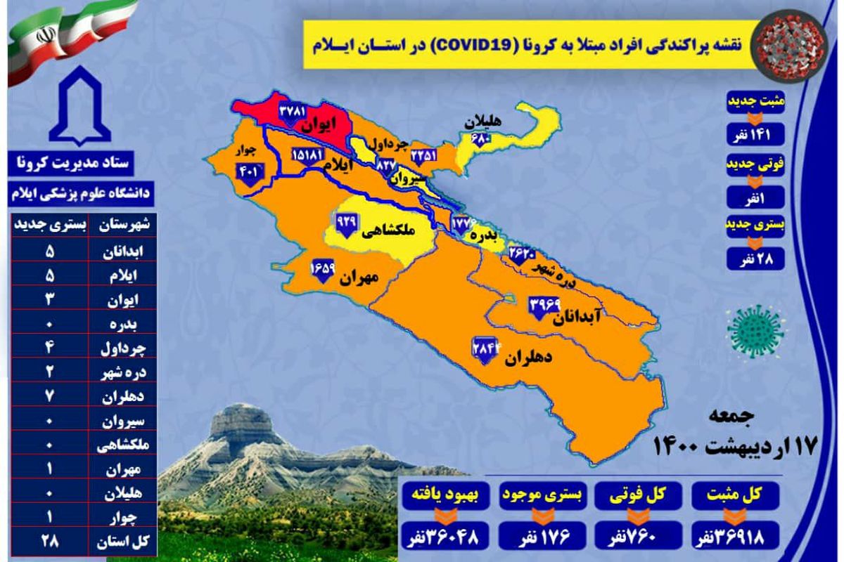 آخرین و جدیدترین آمارکرونایی استان ایلام تا۱۷اردیبهشت ۱۴۰۰