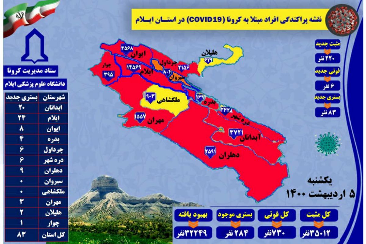 آخرین و جدید ترین آمار کرونایی استان ایلام تا ۵ اردیبهشت ۱۴۰۰