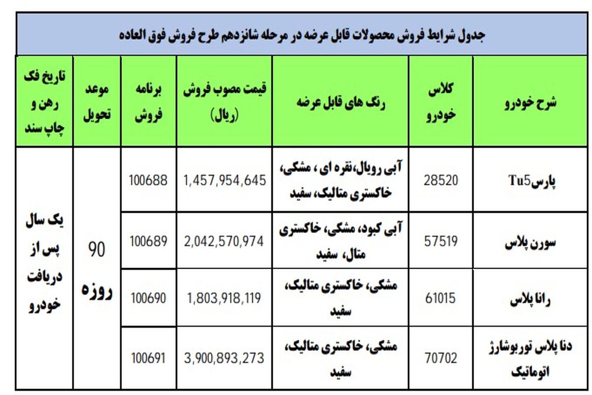 جزئیات فروش فوق العاده مرحله شانزدهم  ایران خودرو اعلام شد + جدول