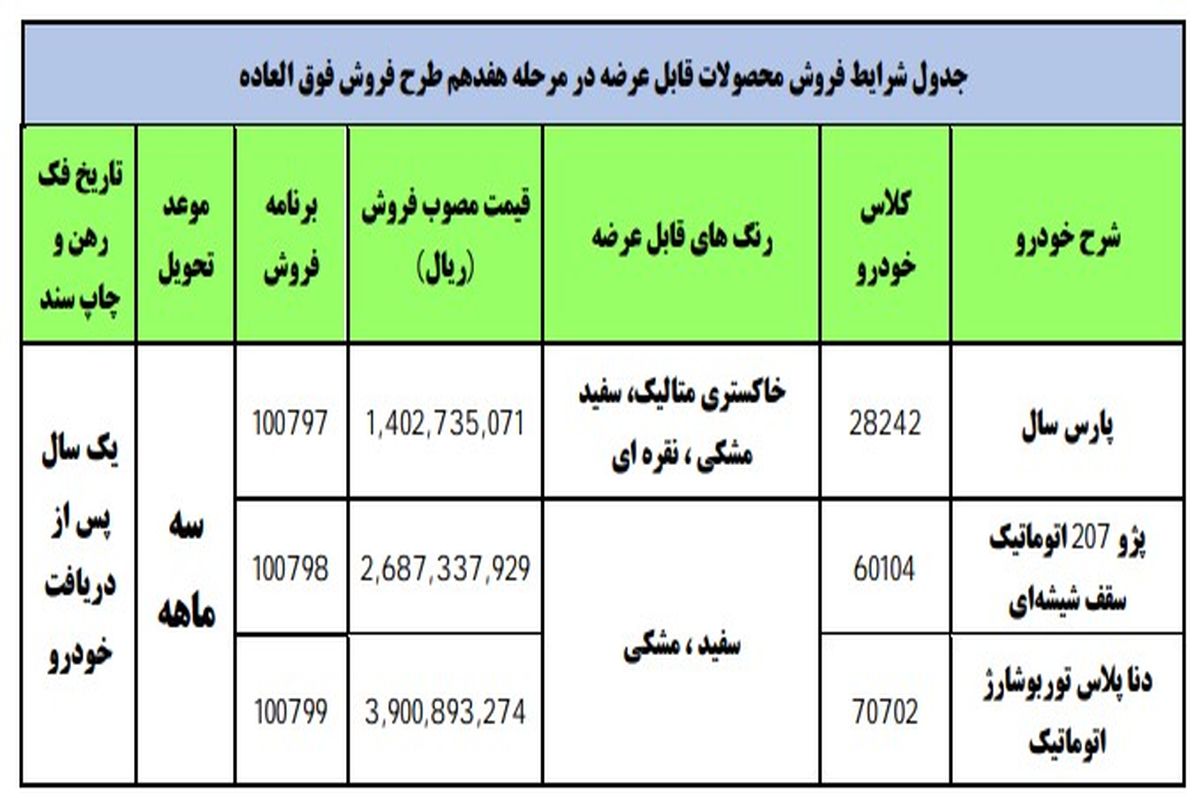 جزئیات هفدهمین مرحله فروش فوق‌العاده ایران خودرو اعلام شد - خرداد ۱۴۰۰