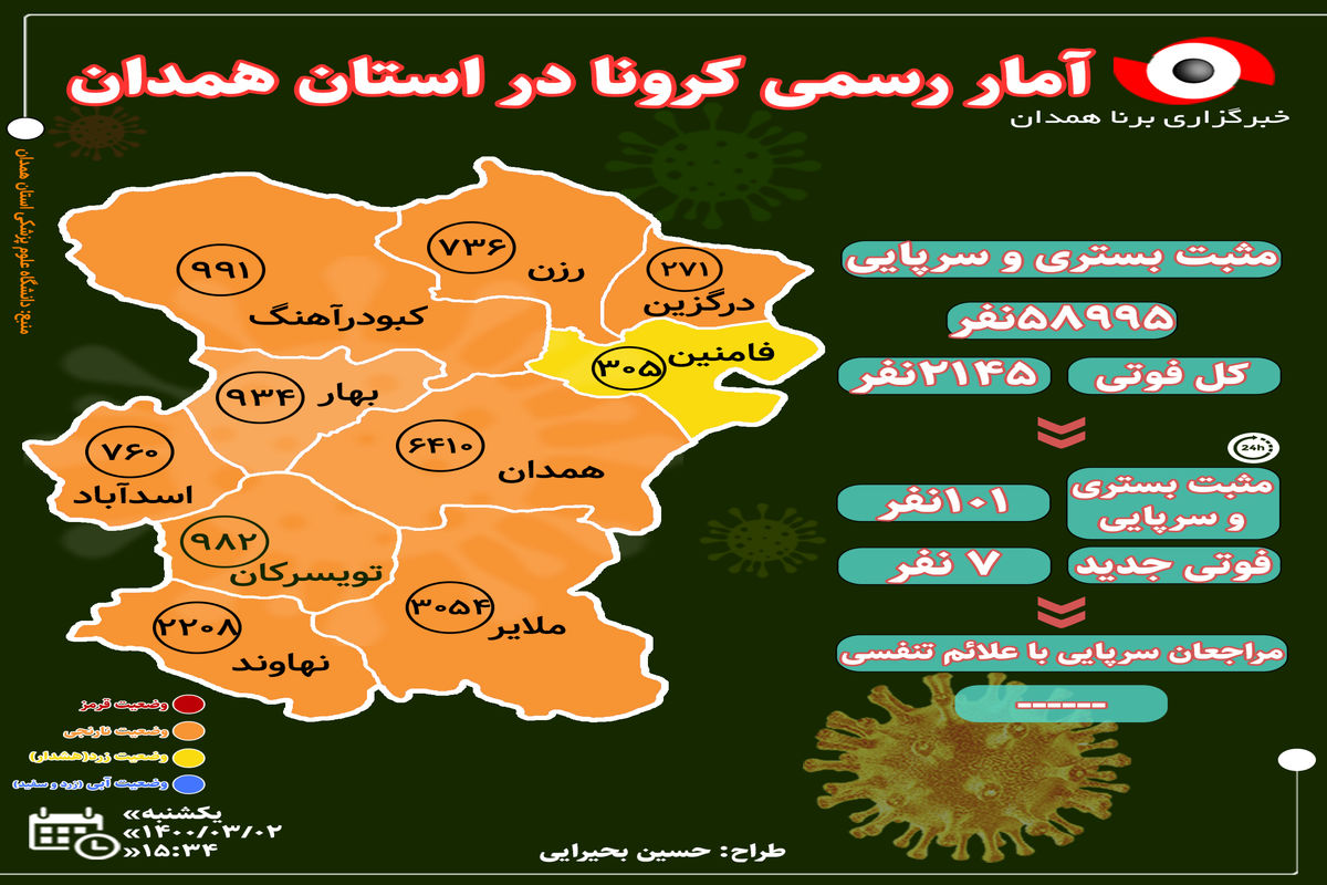 آخرین و جدیدترین آمار کرونایی استان همدان تا ۲ خرداد ۱۴۰۰
