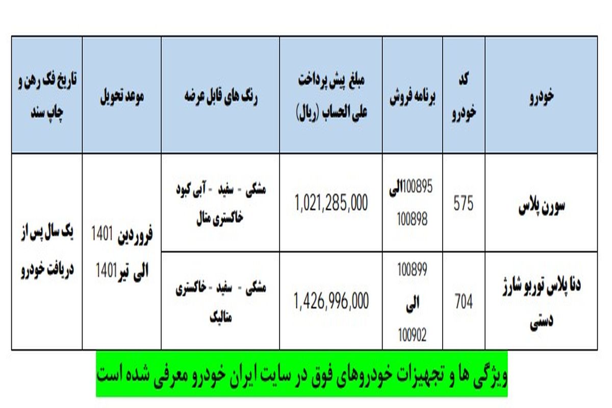 جزئیات طرح جدید فروش تیرماه محصولات ایران خودرو اعلام شد + جدول