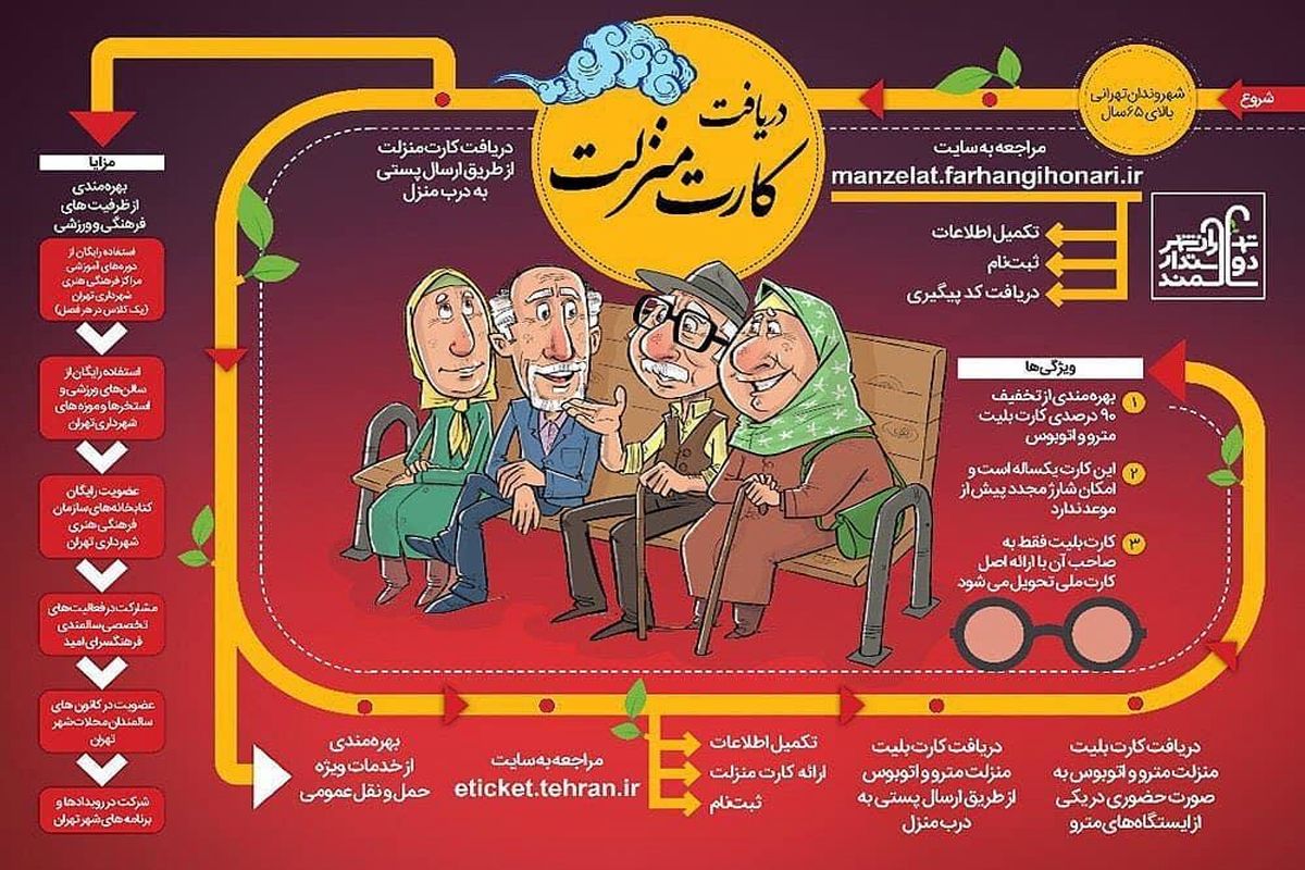 ۵۰۰ هزار سالمند کارت منزلت دریافت کردند/ خدمات تفریحی و ورزشی رایگان مناطق ۲۲گانه شهر تهران به سالمندان