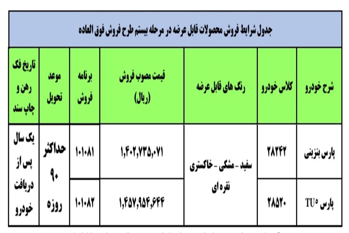 جزئیات فروش فوق‌ العاده ایران خودرو اعلام شد _ مرداد ۱۴۰۰