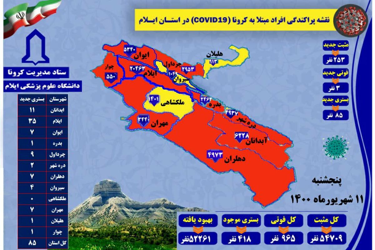 آخرین وجدیدترین آمارکرونا دراستان ایلام تا ۱۱ شهریور ۱۴۰۰