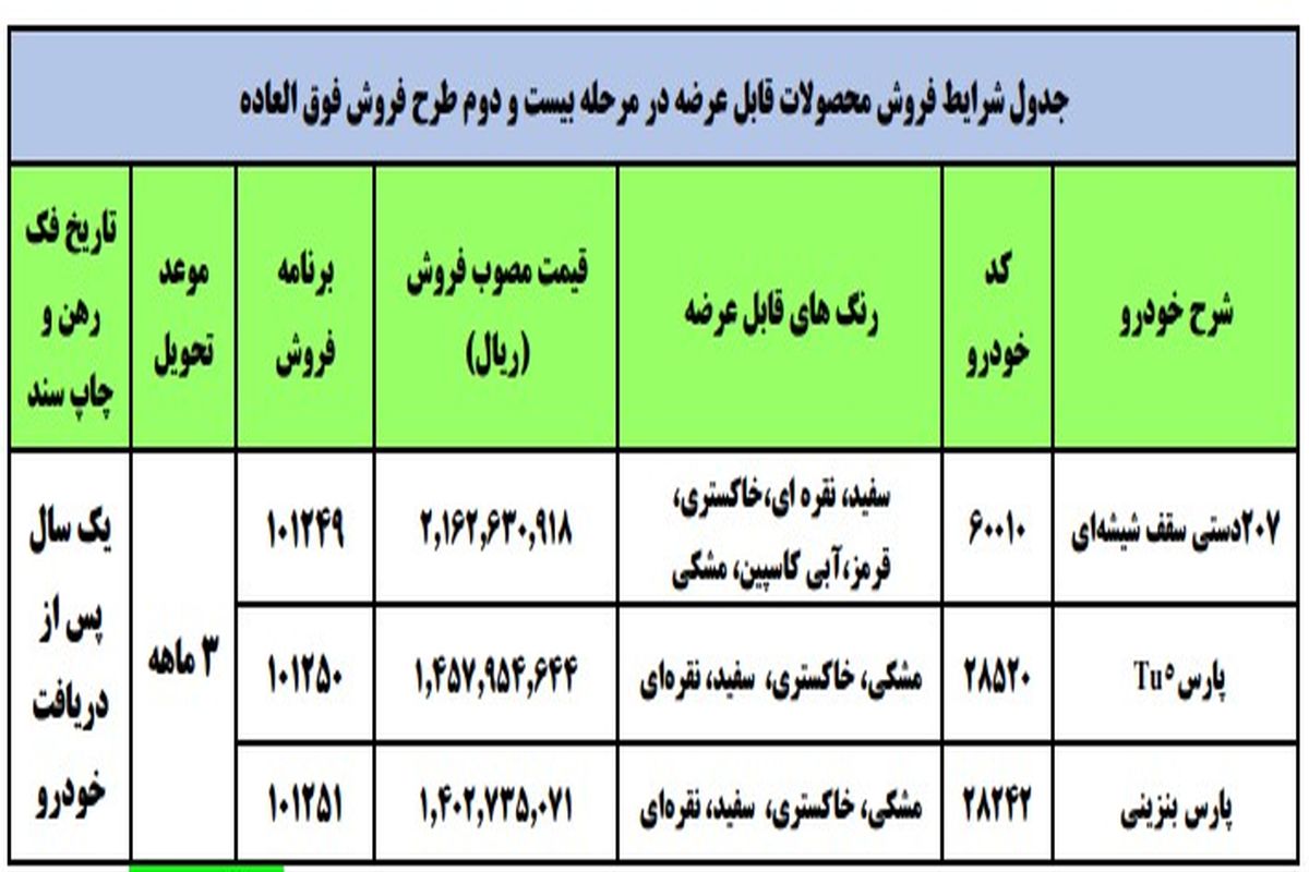 جزئیات مرحله دوم فروش فوق‌ العاده ایران خودرو اعلام شد _ شهریور ۱۴۰۰
