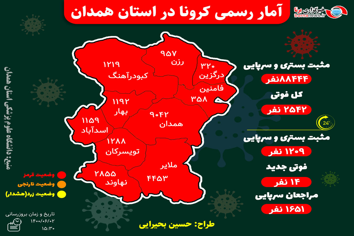 آخرین و جدیدترین آمار کرونایی استان همدان تا ۲ شهریور ۱۴۰۰