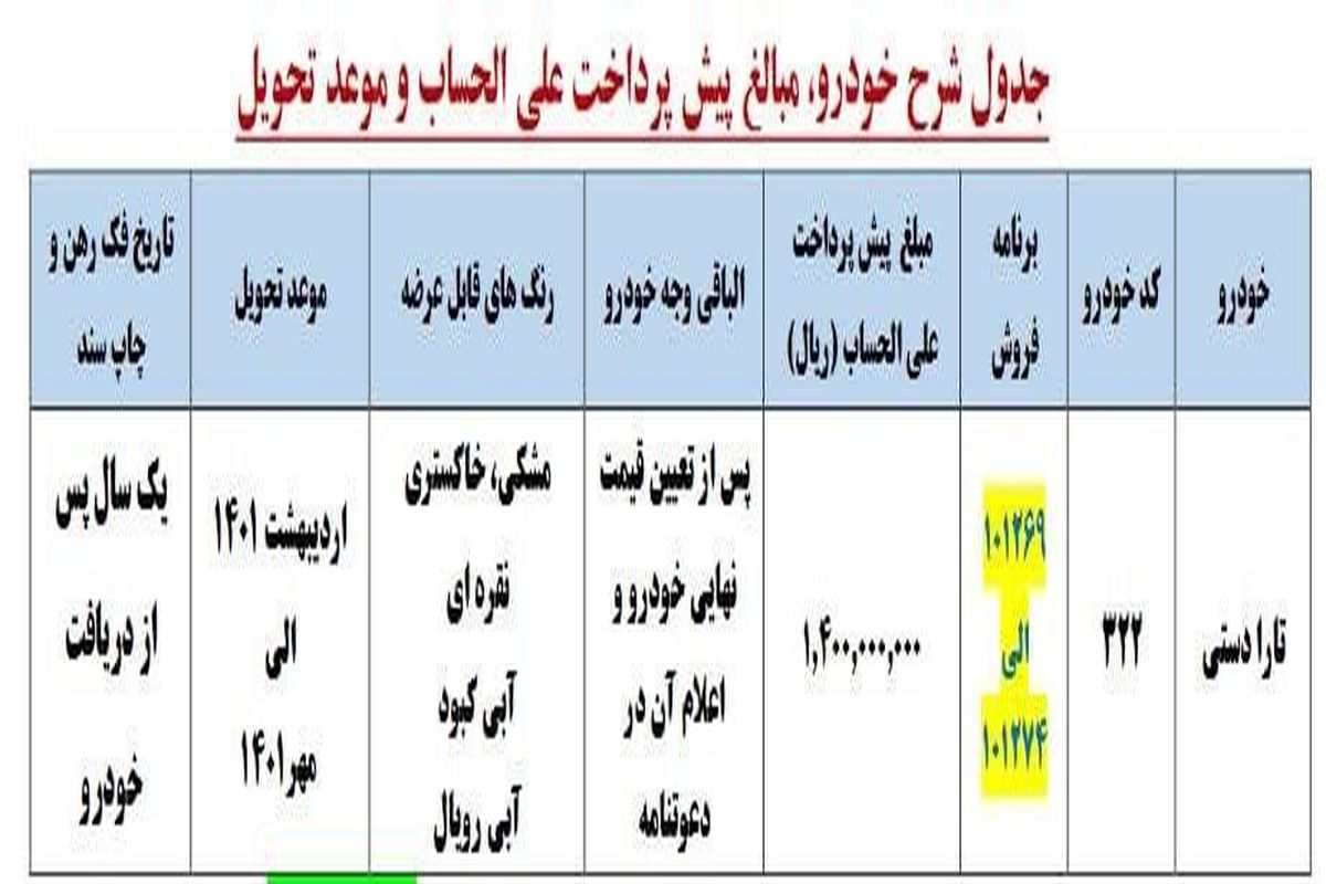 جزئیات پیش فروش ایران خودرو ویژه شهریور‌ماه اعلام‌ شد + جدول