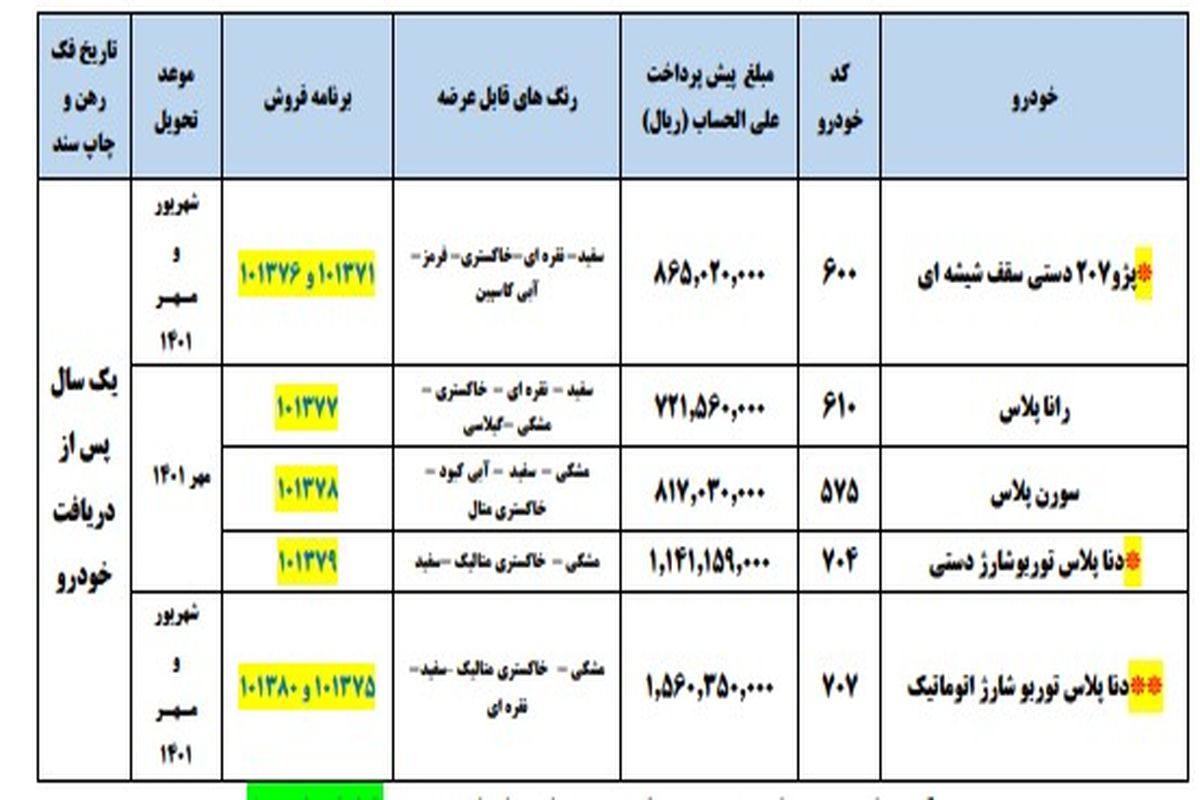 جزئیات پیش فروش ایران خودرو ویژه مهرماه اعلام‌ شد + جدول