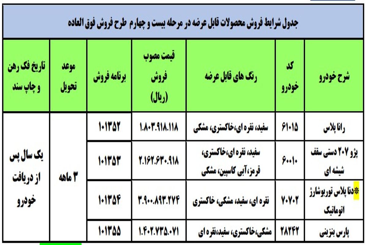 جزئیات فروش فوق‌ العاده ایران خودرو اعلام شد _ مهر۱۴۰۰