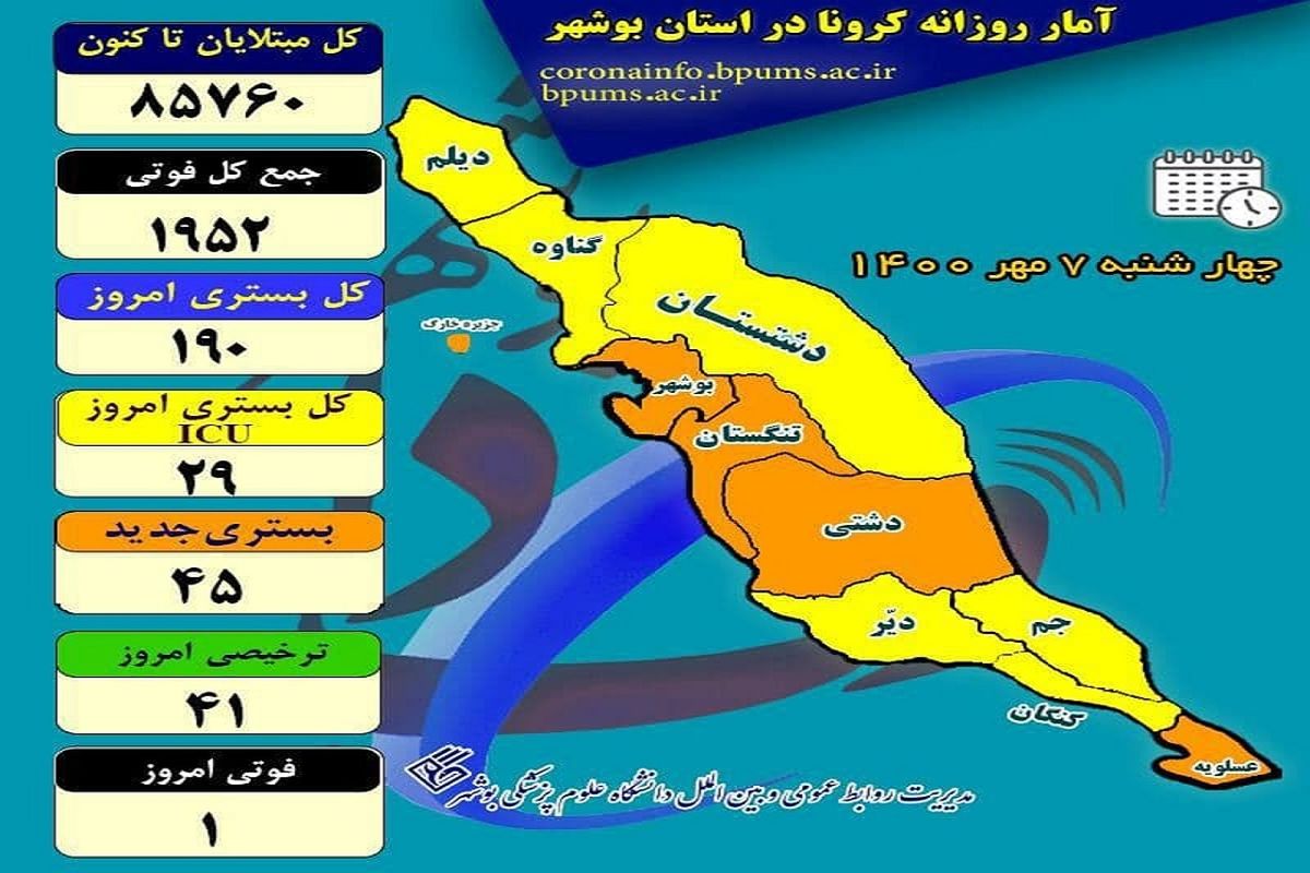 آخرین و جدیدترین آمار کرونایی استان بوشهر تا ۷ مهر ۱۴۰۰