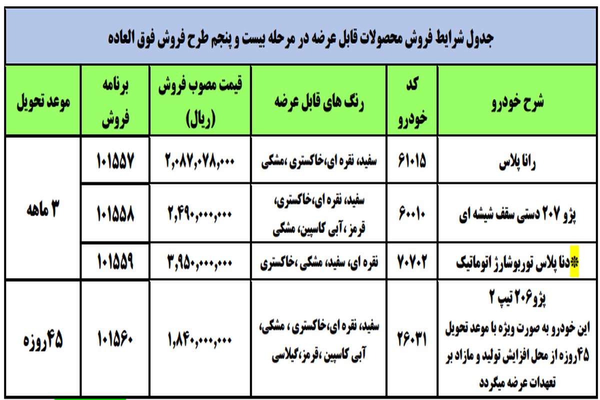 جزئیات فروش فوق‌ العاده ایران خودرو اعلام شد _ آبان ۱۴۰۰