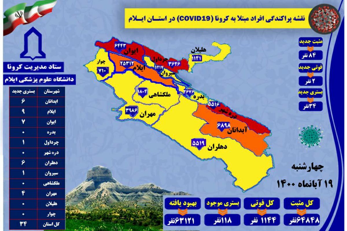 آخرین و جدیدترین آمار کرونایی استان ایلام تا ۱۹ آبان ۱۴۰۰