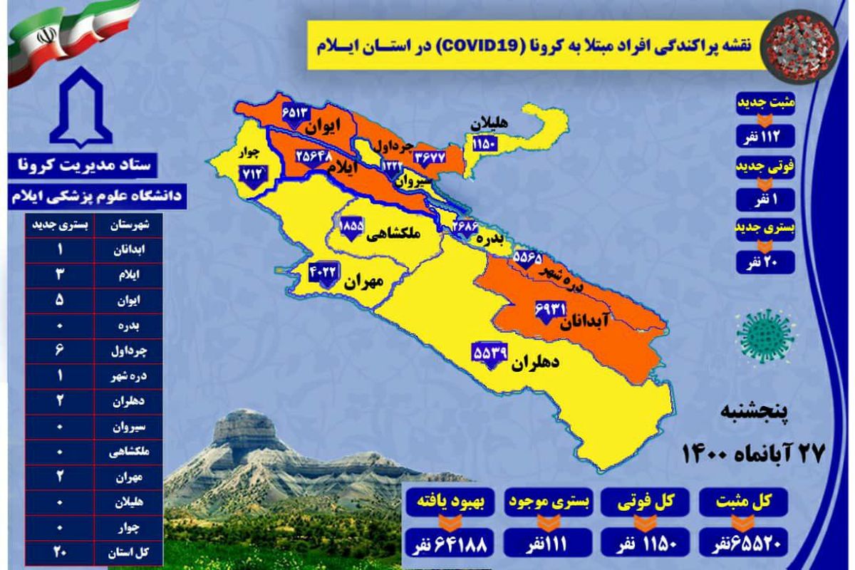 آخرین وجدیدترین آمارکرونایی استان ایلام تا۲۷ آبان ۱۴۰۰