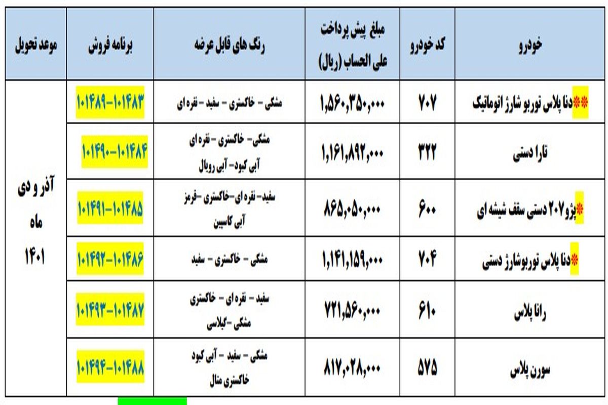 جزئیات پیش فروش ایران خودرو اعلام شد - ویژه آبان ماه