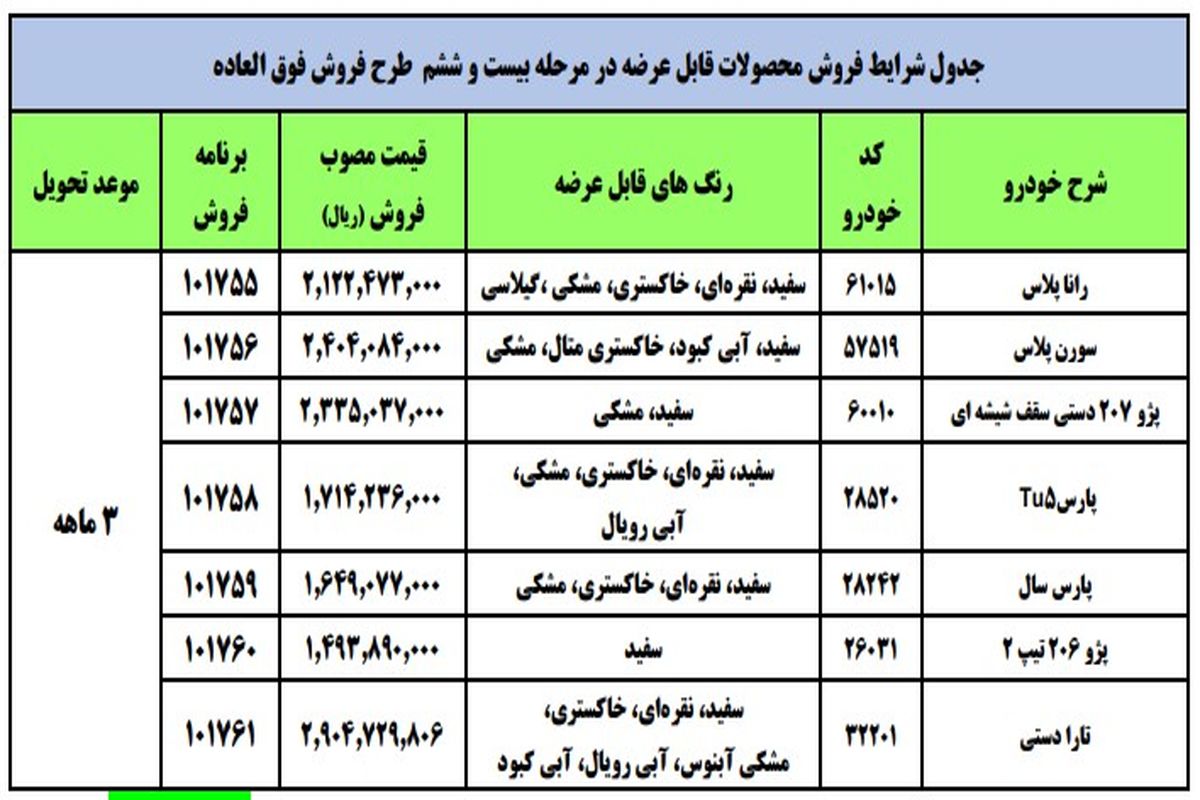 جزئیات فروش فوق‌العاده محصولات ایران خودرو اعلام شد_آذر۱۴۰۰