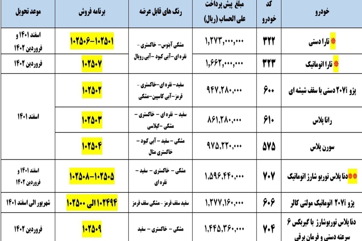جزئیات پیش فروش ایران خودرو اعلام شد_فروردین۱۴۰۱