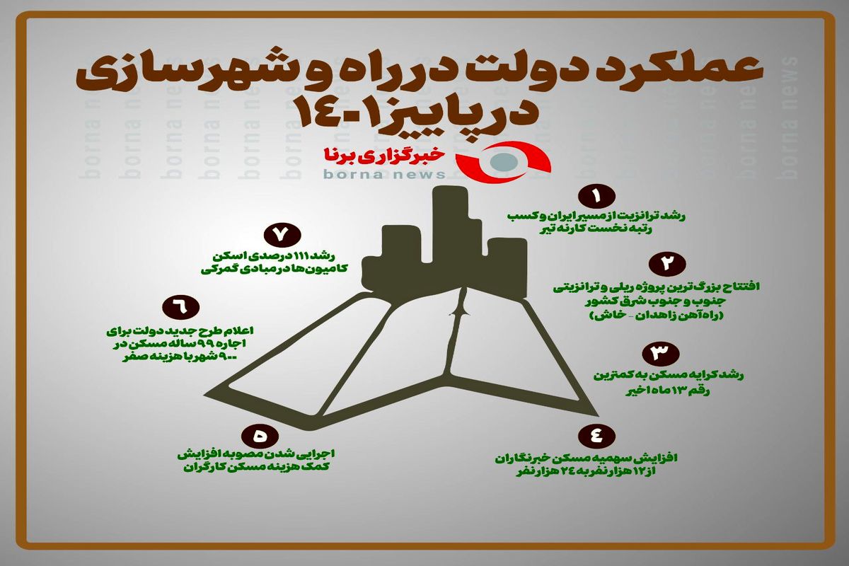 اقدامات دولت در حوزه راه و شهرسازی در پاییز ۱۴۰۱+ اینفوگرافی