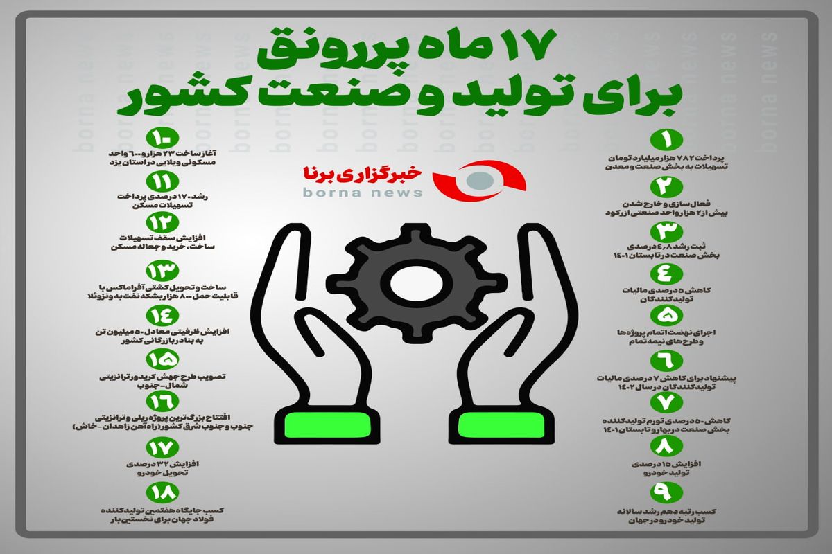 ۱۷ ماه پر رونق برای تولید و صنعت کشور + اینفوگرافی