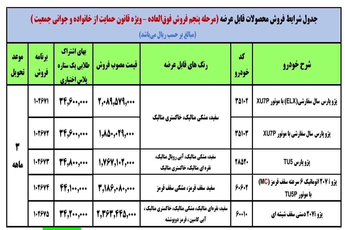 شرایط فروش فوق‌ العاده ایران خودرو ویژه طرح حمایت از خانواده و جوانی جمعیت اعلام شد