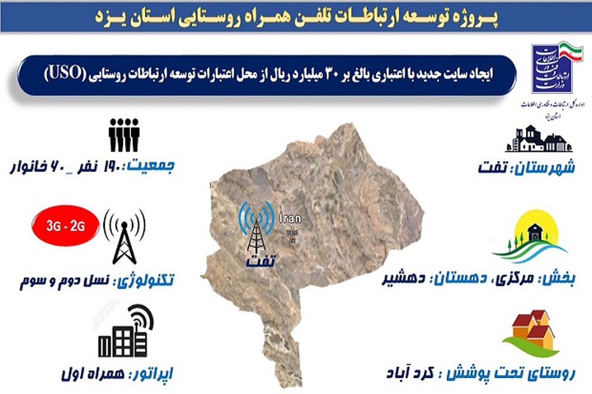 اینترنت پرسرعت ۴G به روستای فضل آباد سفلی شهرستان بهاباد رسید