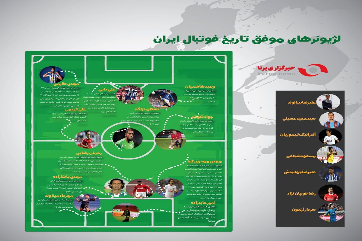 لژیونرهای موفق تاریخ فوتبال ایران+ اینفوگرافی