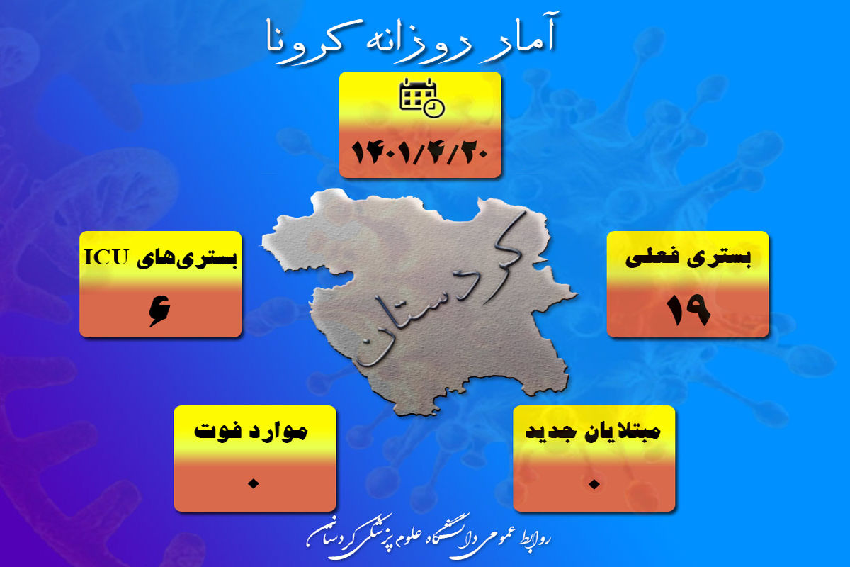 جدیدترین آمار کرونا در کردستان؛ دوشنبه ۲۰ تیرماه