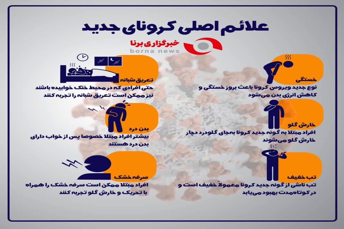 علائم اصلی کرونای جدید در کشور +اینفوگرافی
